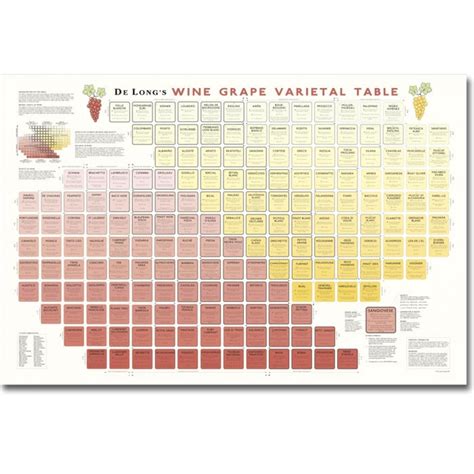 De Longs Wine Grape Varietal Table Uk