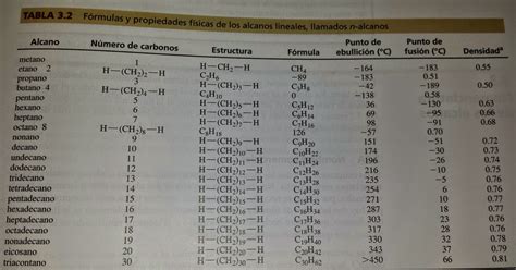 Química Orgánica FÓrmulas Moleculares De Los Alcanos