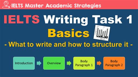 Ielts Writing Task 1 Basics What To Write And How To Organize It
