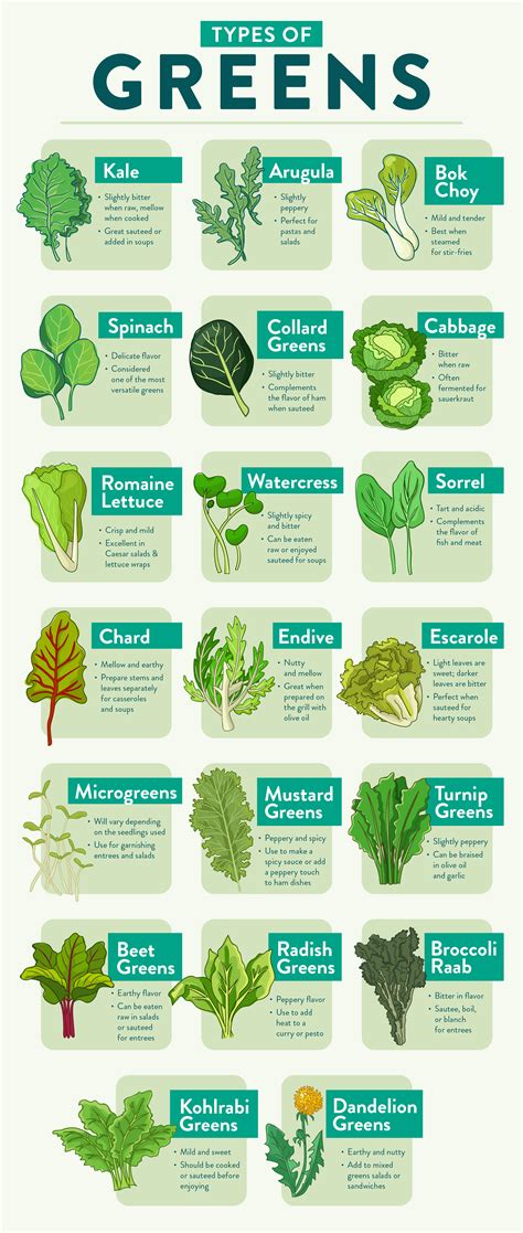 Types Of Greens Colors