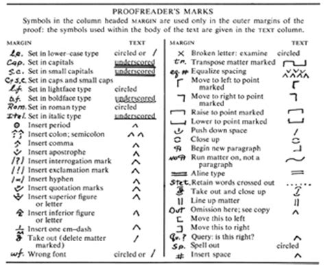 More tamil words for meaning. 😀 Proofreading meaning. What is proof reading? definition ...