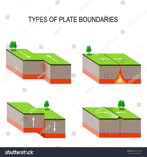 Tectonic Plate Interactions Types Plate Boundaries Stock Illustration