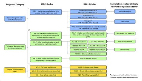Icd 9 To Icd 10 Diagnosis Code Mapping Download Scientific Diagram