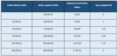 R Gimen Para Emprendedores Y Negocios Populares Rimpe Febrero