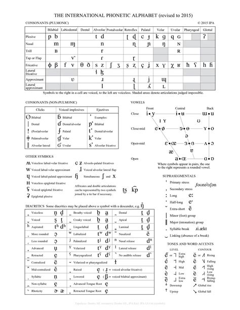 International Phonetic Alphabet Ipa Definition Uses And Chart
