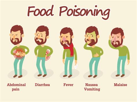 Food Poisoning Causes Signs And Symptoms Doctor Harvey