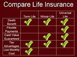 Value Term Life Insurance Pictures