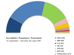 Category Algerian Legislative Election Wikimedia Commons