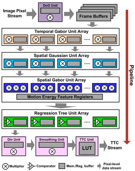 Sensors Special Issue Sensors Signal Processing And Visual Computing