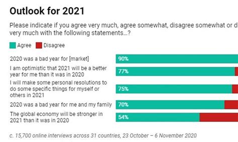 Three Quarters Of Britons Are Optimistic That 2021 Will Be A Better Year