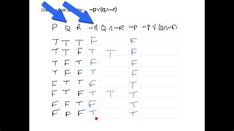 Truth Tables Example 2 Youtube