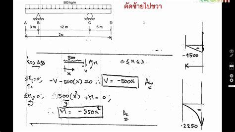 Sfd Bmd Overhanging Beam Uniform Distributed Load No1 Youtube