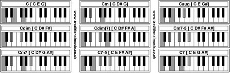 C 5 Piano Chord Chord Walls