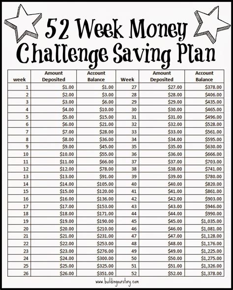 52 Week Money Challenge Saving Plan Free Printable 52 Week Money