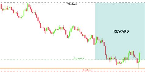 How To Develop A Forex Trading Strategy That Works Step By Step