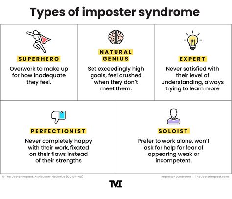 imposter syndrome types