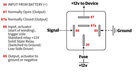 4 Pin Relay Wiring Diagram Starter Wiring Diagram