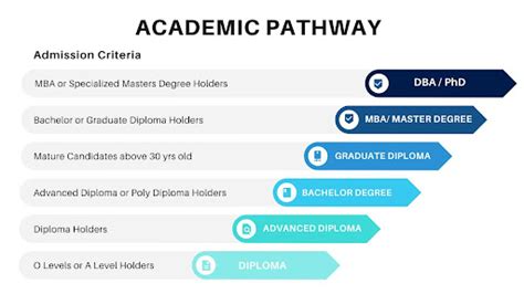 What Are The Differences Between A Graduate Diploma Bachelor S Degree And Masters Degree