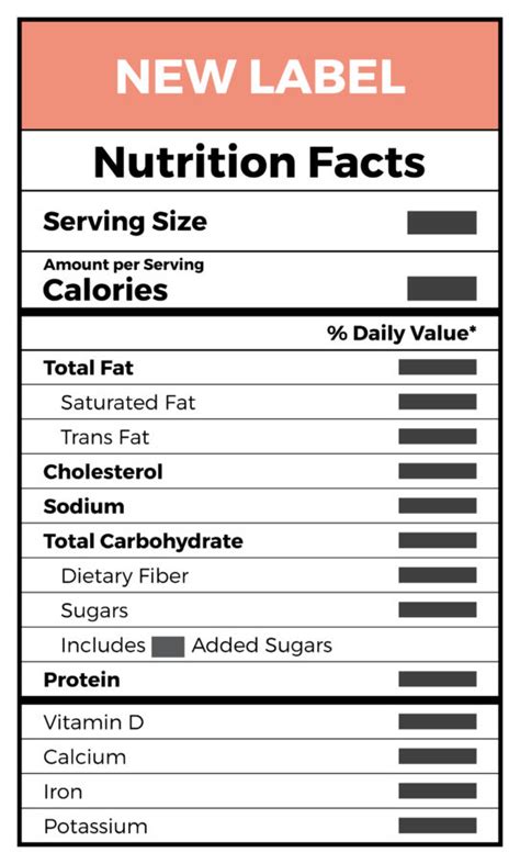 How To Read Food Labels Perfect Keto