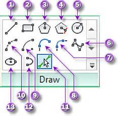Revit has an extensive interface which holds a large number of tools arranged in a ribbon structure. Using Revit Draw and Modify Tools > ENGINEERING.com