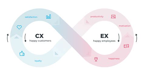 versterk de connectie tussen ex and cx met deze 3 tips