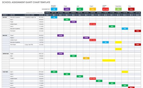 Project management is similar to this. 4+ FREE Gantt Chart Template Excel format