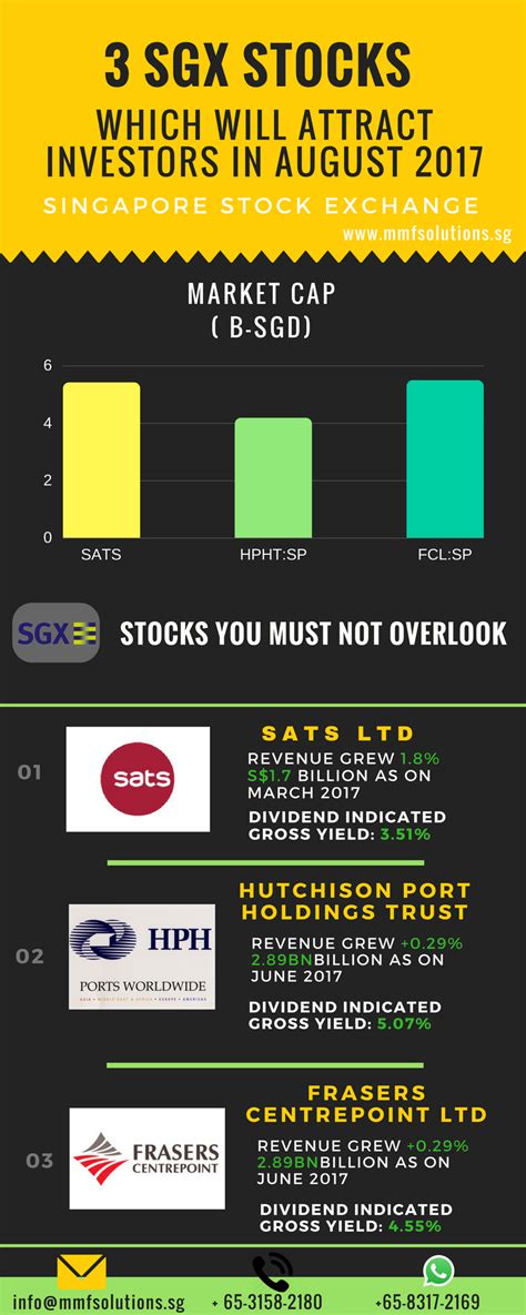 How to choose the best platform, broker and app in singapore. Singapore Stock Exchange for investors, Stocks you must ...