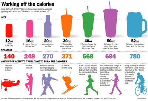 How To Calculate Calories And Control Weight Calorie Calculator