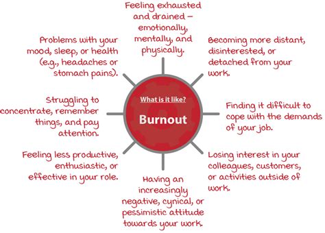 Burnout Psychology Tools