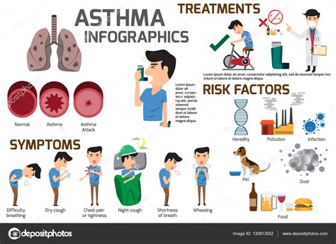 Asthma Infographic Elements Detail About Of Asthma Symptoms And Stock