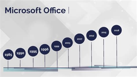 L Nea Del Tiempo De Microsoft Office By Miguel Angel Gayosso Hernandez On Prezi