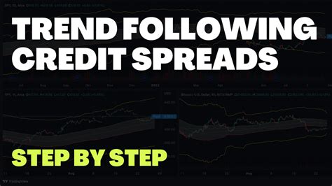 Trend Following Is The Key To Trading Credit Spreads Profitably