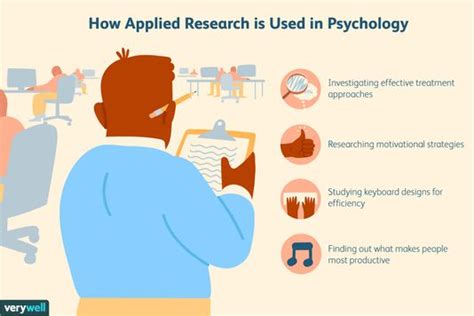 How Applied Research Is Used In Psychology