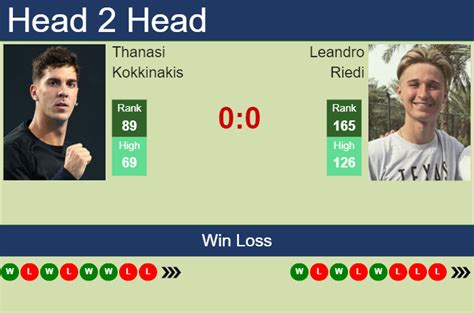 H H Prediction Of Thanasi Kokkinakis Vs Leandro Riedi In Wimbledon
