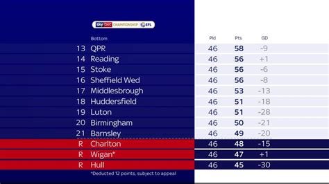 championship league table 2022 23 champions league table 2021 22 trudiogmor table for