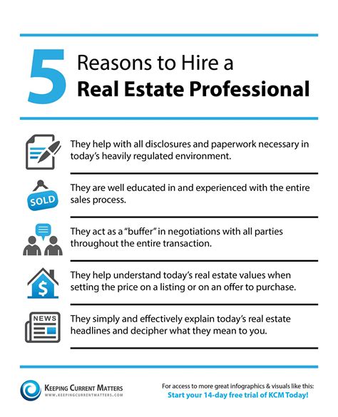 5 Reasons To Hire A Real Estate Professional The Kcm Crew Real