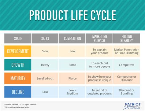 Product Life Cycle Template Excel