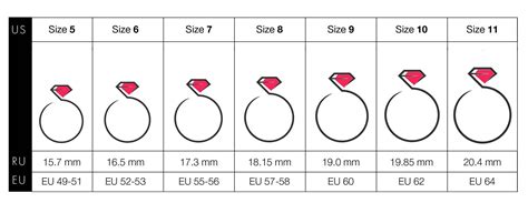 Ring Size Chart To Scale