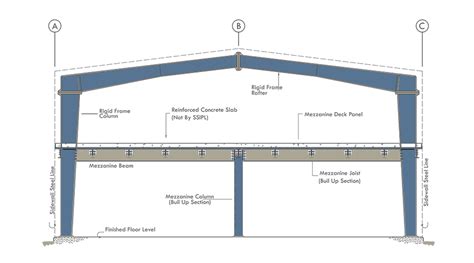 Mezzanine System Smith Structures