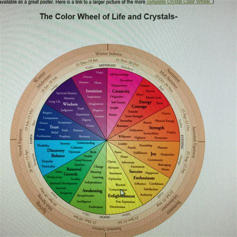 Pin By Karla Larsen On Costumes Color Psychology Wheel Of Life