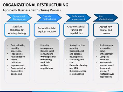 Organizational Restructuring Powerpoint Template