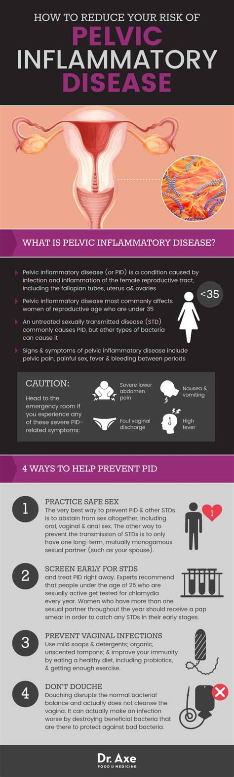 Pelvic Inflammatory Disease Prevention And Symptom Relief Dr Axe
