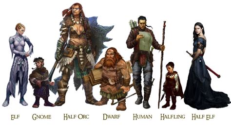 Pin By Matt Rogers On Fantasy Worlds Dungeons And Dragons Races Dnd