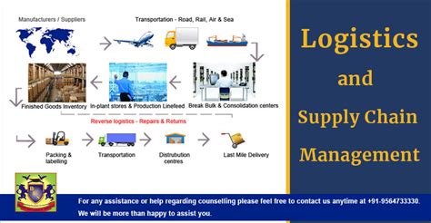 Logistics And Supply Chain Management List Of Logistic And Supply