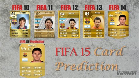 Fifa 15 Lionel Messi Card Prediction Youtube