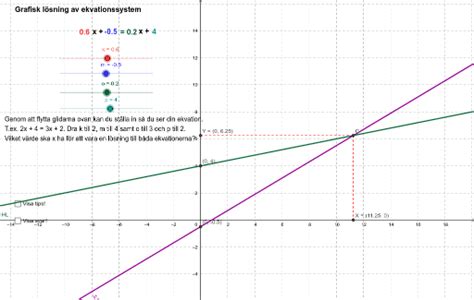 Grafisk lösning av ekvationssystem med x y värde GeoGebra