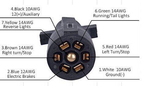 These automotive water proof connector enable contact between cables, electronic components, wires, etc. Amazon.com: Lavolta 7-Way Trailer Truck Camper Plug Cord ...