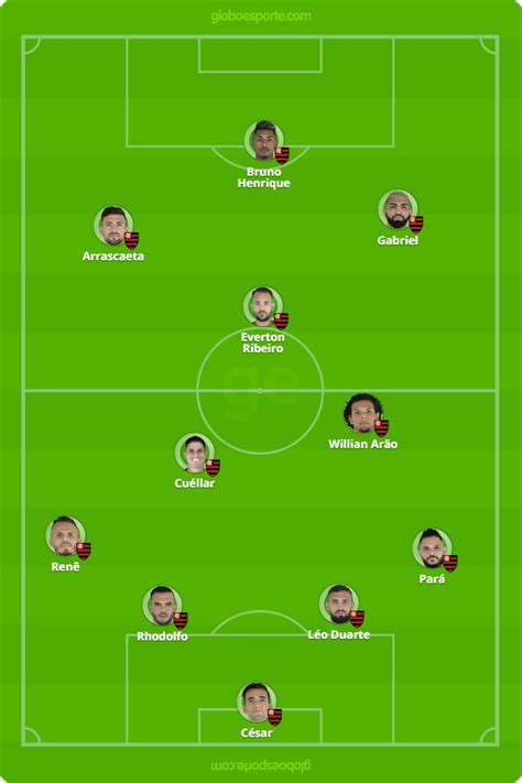 1 day ago · flamengo x inter: Inter x Flamengo: tudo o que você precisa saber sobre o ...