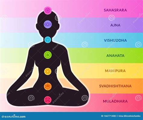 Chakras On Female Body Stock Vector Illustration Of Anahata 166771408