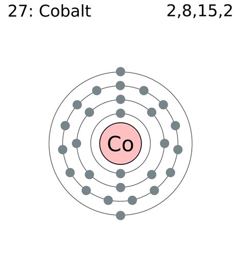 Cobalt Electron Configuration (Co) with Orbital Diagram